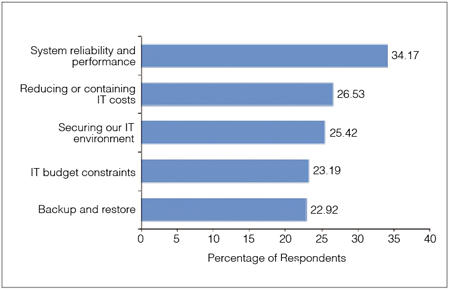 2 Gartner：中小企業市場青睞BYOD與虛擬化 虛擬化 移動安全 Gartner BYOD 