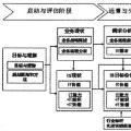 淺析企業(yè)的信息化規(guī)劃