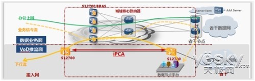 華為S12700敏捷交換機(jī)助國家電網(wǎng)智能化建設(shè)
