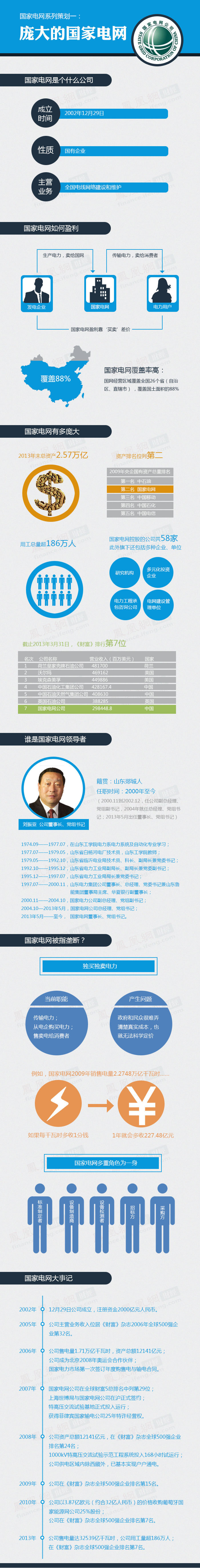 國家電網如何盈利
