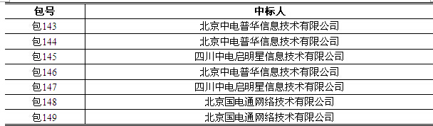 國家電網信息化項目招標