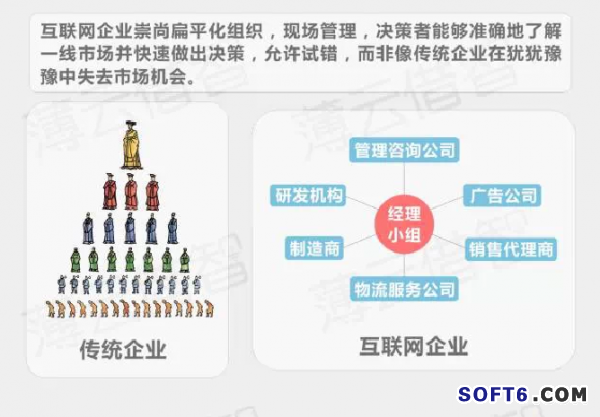 傳統企業與互聯網怎樣融合?