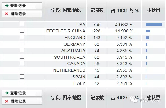 大數據OR能源大數據