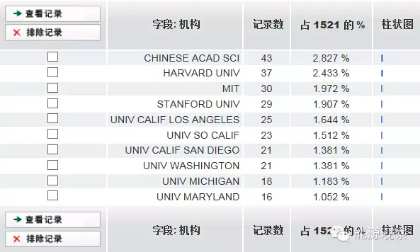 大數據OR能源大數據