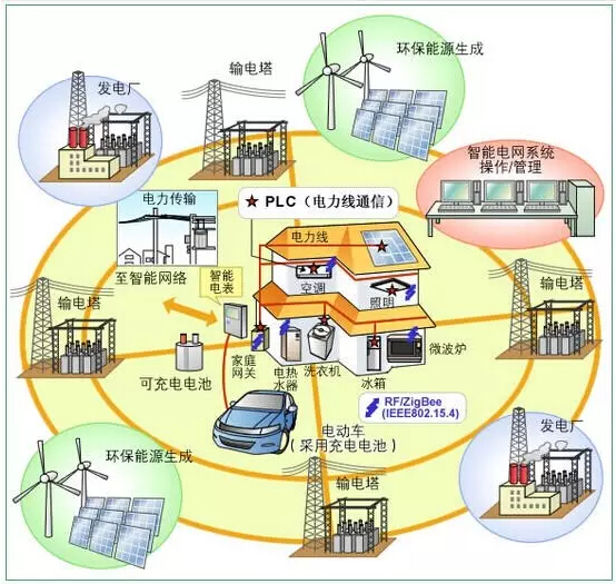 如何通俗易懂地解釋“能源互聯網“?(圖)