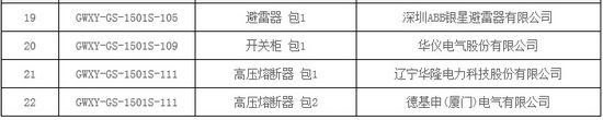 大單花落誰家！國網17個網省2015年第一批配網設備中標名單