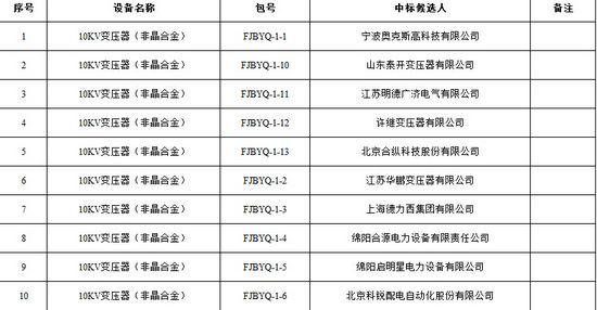 大單花落誰家!國網17個網省2015年第一批配網設備中標名單