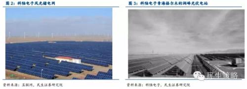 能源互聯網：產業鏈投資機遇在何方？