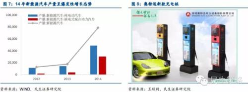 能源互聯網:產業鏈投資機遇在何方?