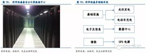 能源互聯網:產業鏈投資機遇在何方
