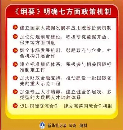 大數(shù)據(jù)頂層設(shè)計印發(fā)了！