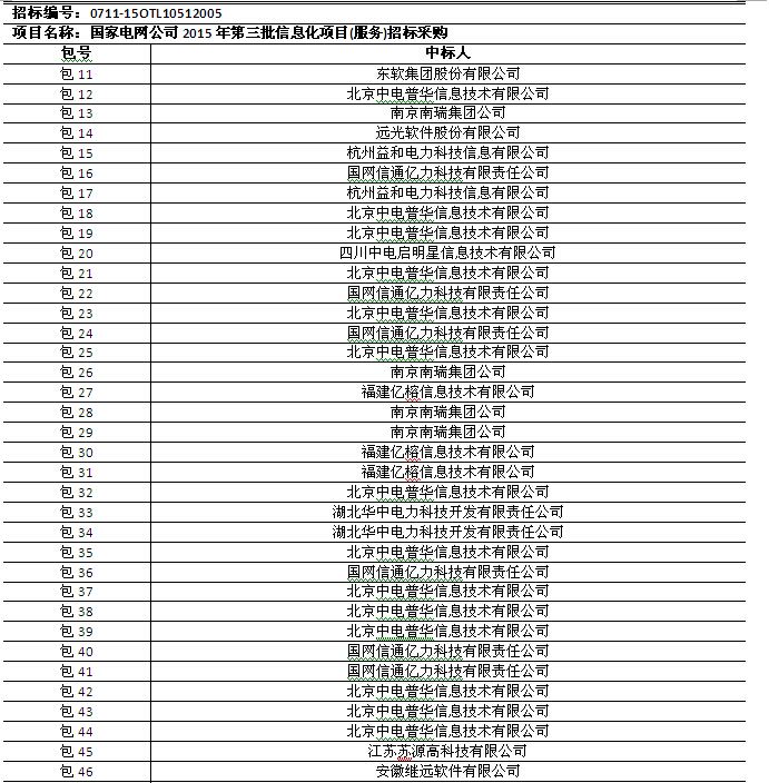 國網2015年第三批信息化項目(設備、調度控制系統)中標公告