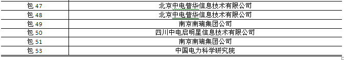 國網2015年第三批信息化項目(設備、調度控制系統)中標公告