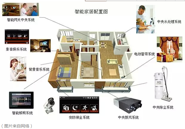 “互聯網+電網”將探索能源界O2O模式？