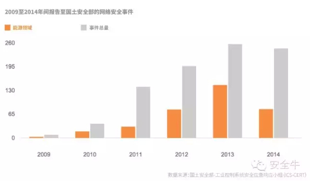 入侵電網的現實與真相