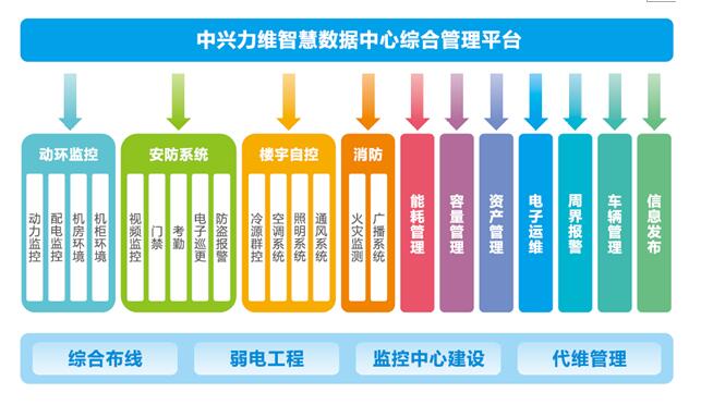 淺析:數(shù)據(jù)中心管理存在問題
