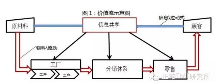 阿里研究院:關于互聯網+傳統產業的9個觀點