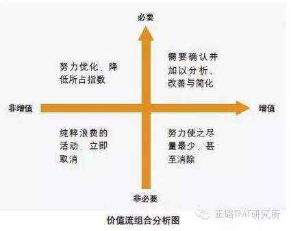 阿里研究院:關于互聯網+傳統產業的9個觀點