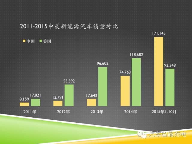 一份精簡全面的充電樁市場報告，讓你秒變行業達人！