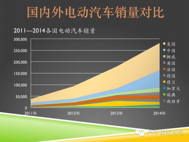 一份精簡全面的充電樁市場報告，讓你秒變行業達人！