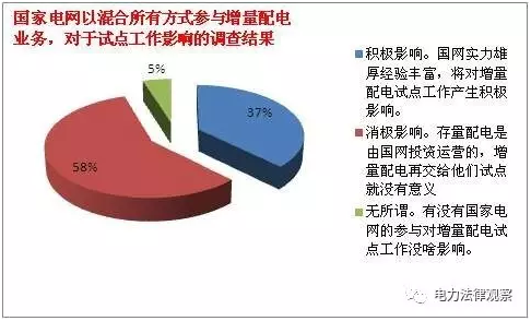 發改委《通知》有bug?105個配售試點項目業主需重新認定?