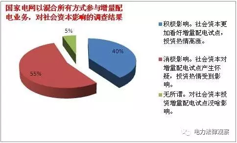 發改委《通知》有bug?105個配售試點項目業主需重新認定?