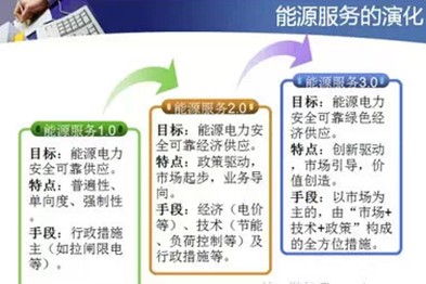 -中國電力網(www.chinapower.com.cn)版權所有