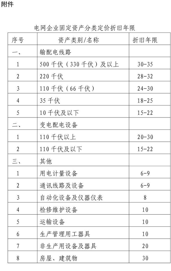 省級電網(wǎng)輸配電價定價辦法（試行）