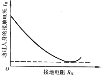 配電網中性點經高阻接地安全性能的分析