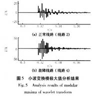 基于模極大值理論的配電網接地保護研究