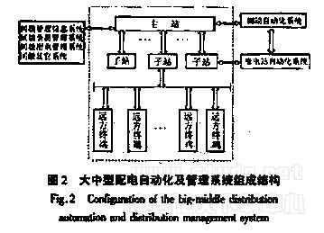 配電自動化及管理系統(tǒng)的要求簡概