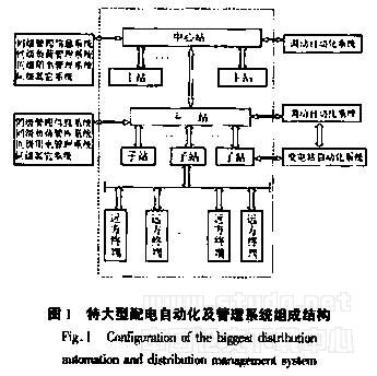 配電自動化及管理系統(tǒng)的要求簡概