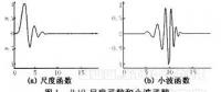 基于模極大值理論的配電網(wǎng)接地保護(hù)研究