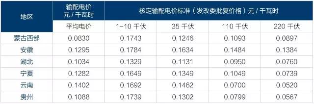 2017年電改將進(jìn)入第二輪爆發(fā)期 為什么要對(duì)電改充滿信心？