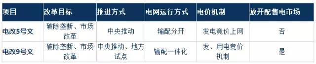 2017年電改將進入第二輪爆發期 為什么要對電改充滿信心？