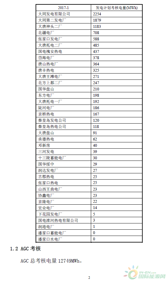 2017年1月京津唐電網(wǎng)《兩個細則》試運行結(jié)果