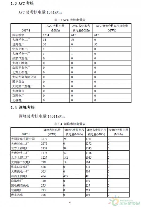 2017年1月京津唐電網(wǎng)《兩個細則》試運行結(jié)果