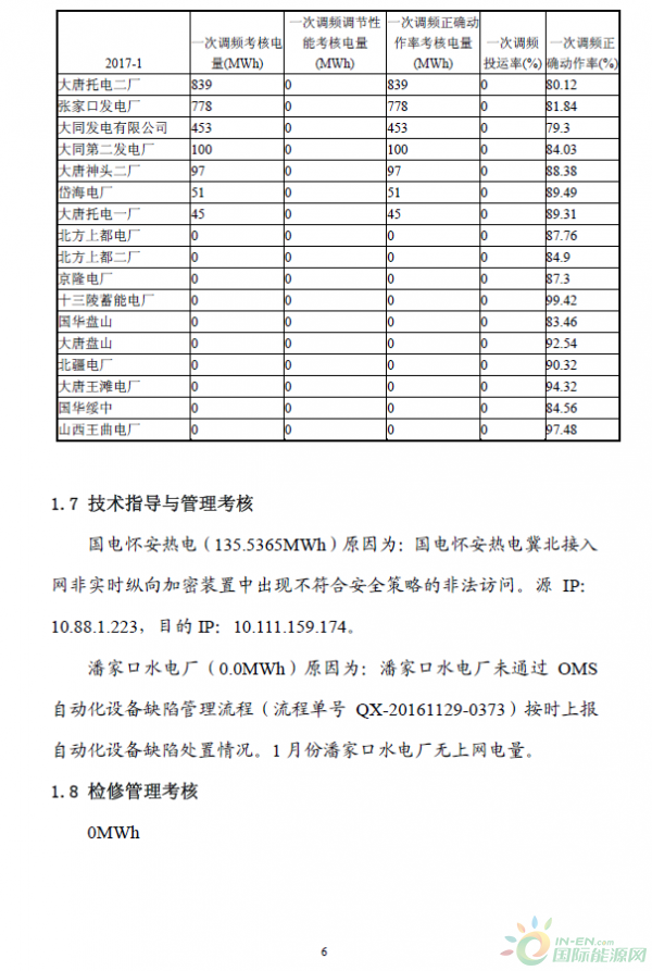 2017年1月京津唐電網(wǎng)《兩個細則》試運行結(jié)果