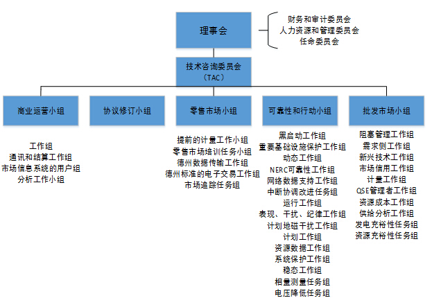 對比歐美 我國電力交易機構建設面臨哪些問題?