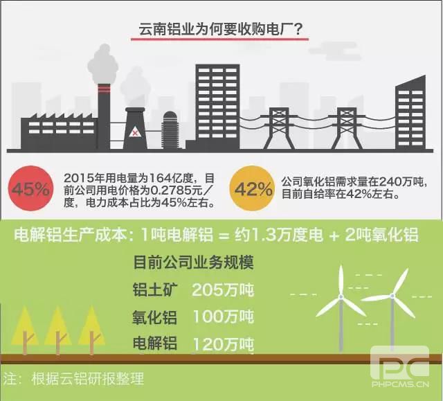 大用戶用改革紅利收購電廠？發售用一體化是怎樣煉成的