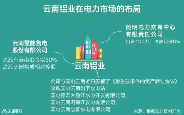 大用戶用改革紅利收購電廠？發售用一體化是怎樣煉成的