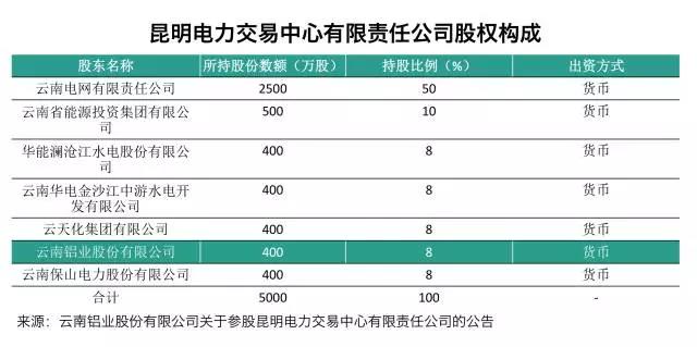 大用戶用改革紅利收購電廠？發售用一體化是怎樣煉成的