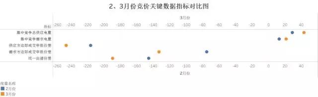 廣東4月份集中競價交易猜想 會到多少分？