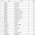 60億！河南省第二次雙邊協(xié)商交易出清