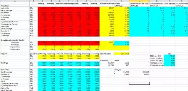 售電事業的現在、潛在和未來