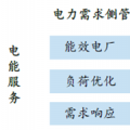 我國(guó)未來(lái)售電公司核心競(jìng)爭(zhēng)力分析及其發(fā)展趨勢(shì)