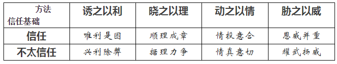 如何把電賣出去？——售電三大原則八個技巧