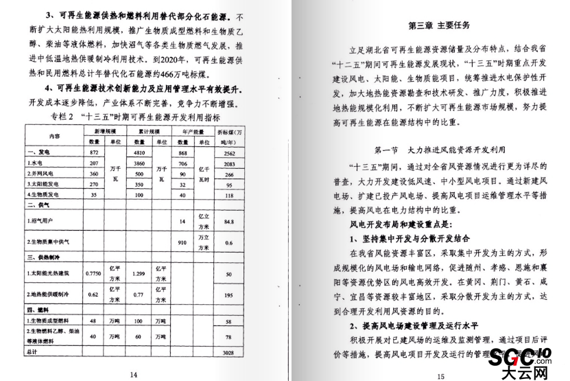 湖北省可再生能源發(fā)展規(guī)劃：在電力買(mǎi)方市場(chǎng)建立配額制度