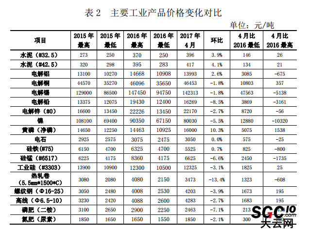 昆明電力交易中心發(fā)布2017年4月云南電力交易月報