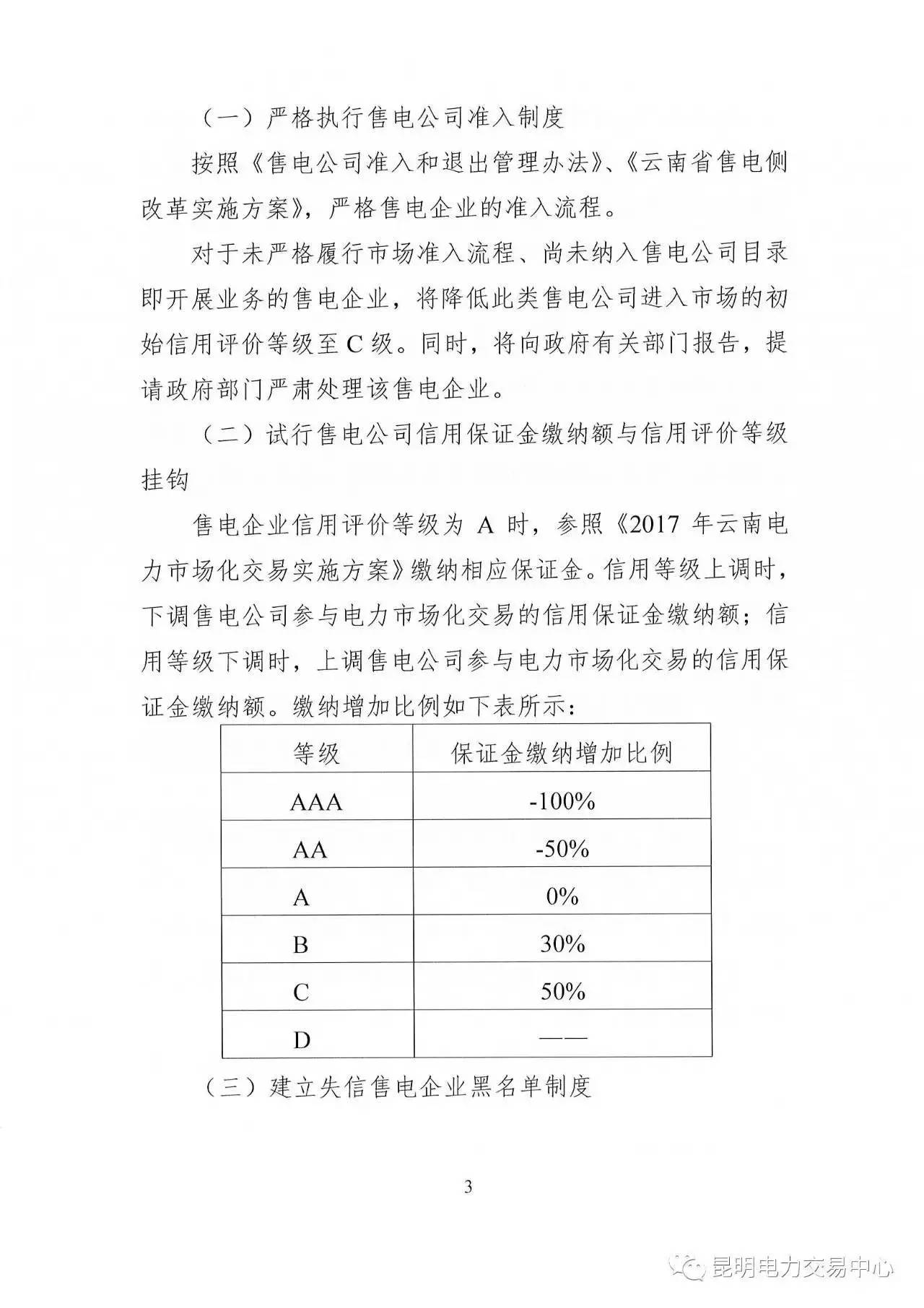 云南放大招：售電公司信用評價等級為D將被強制退出售電市場